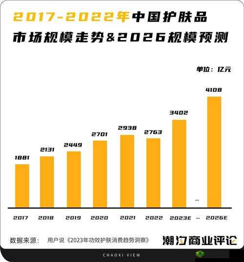 护肤品行业市场现状如何?未来发展趋势怎样?深度剖析护肤品行业市场或者:关于护肤品行业市场,有哪些关键因素值得关注?全面解读护肤品行业市场分析