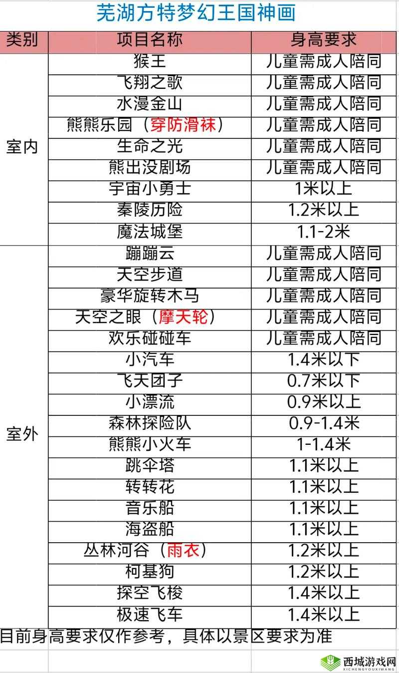 新神魔大陆游历拍照地点一览,所有拍照场景介绍