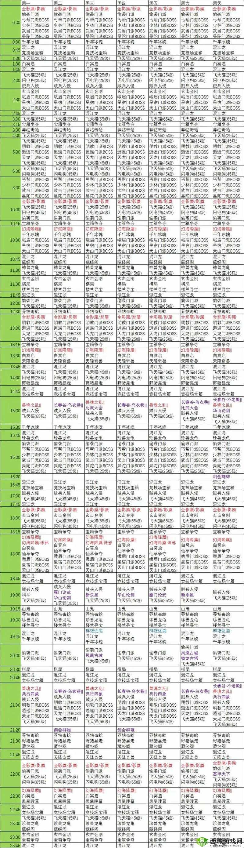 天龙八部荣耀版礼包码领取攻略,底层逻辑与操作映射详解