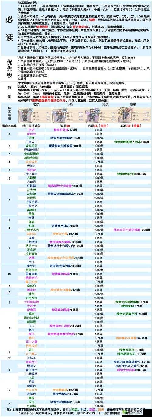 最强蜗牛浮士德怎么获得 获取方法介绍及未来玩法革命预测
