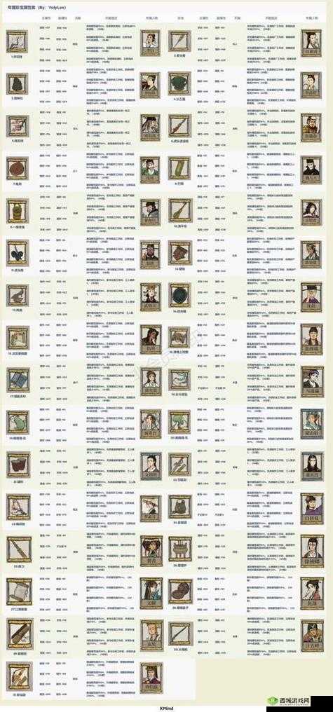 江南百景图李时珍怎么样?人物天赋及法宝介绍