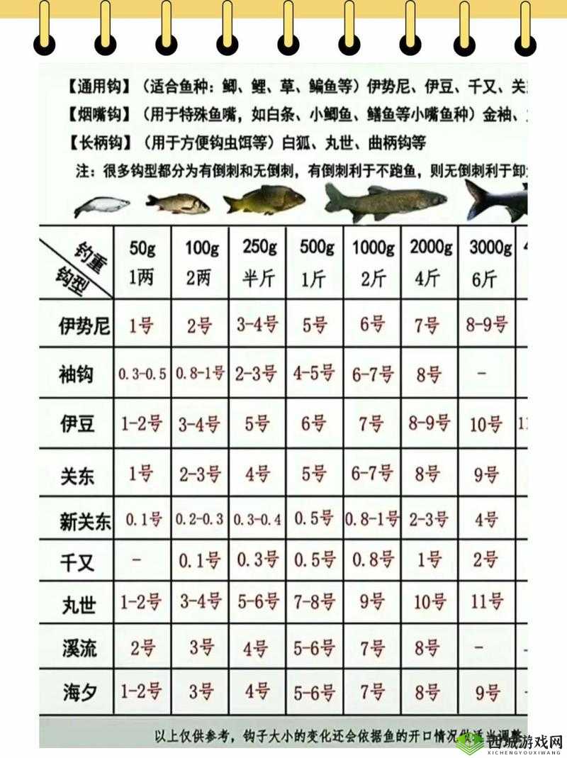 小森生活上钩前怎么分辨鱼种,鱼种分辨方法介绍