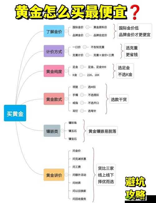 小森生活金矿怎么赚钱 金矿赚钱方法介绍——演变史专题