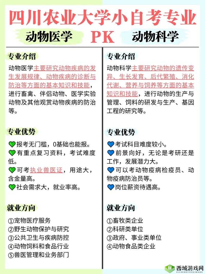 Zoology and Animal Biology 到底包含哪些重要研究领域和知识点?