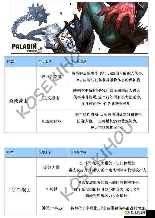 龙之谷2职业选择,职业介绍与推荐深度解析