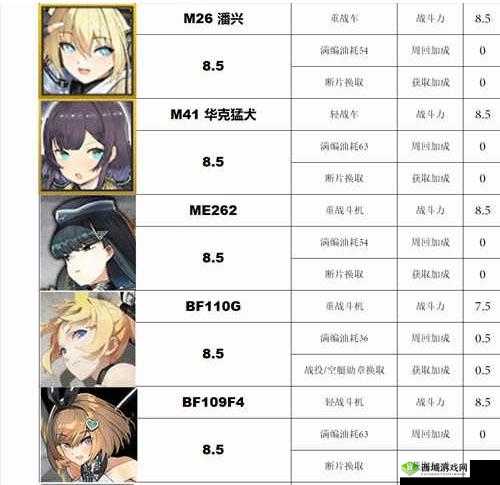 灰烬战线节奏版2020 强度分析对比推荐