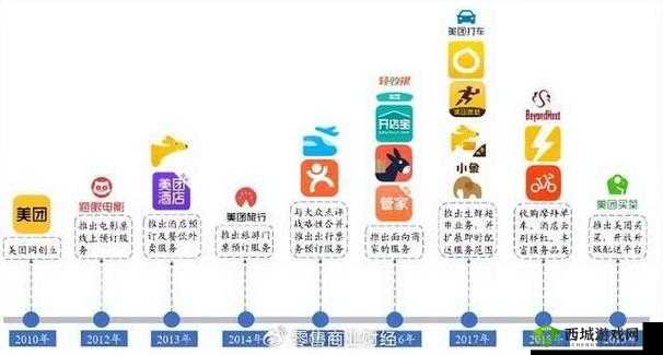 美团外卖GayXXXX:探索外卖平台中的多元化服务与用户体验优化策略