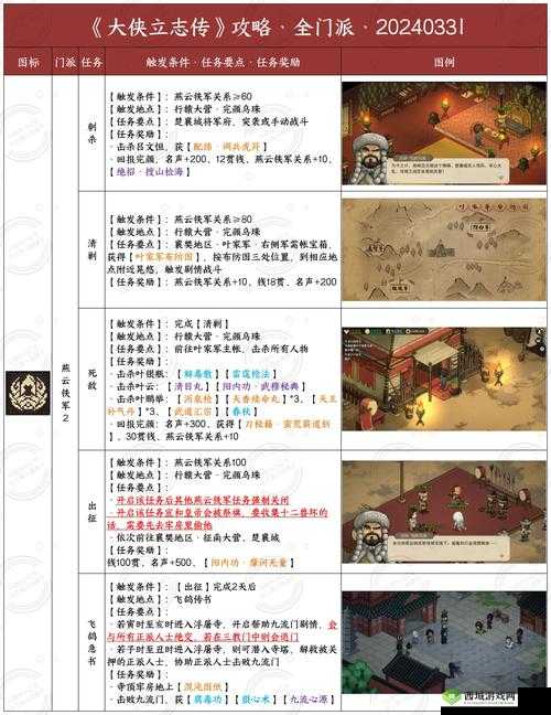 我的侠客门派怎么选择 新手门派最佳选择推荐