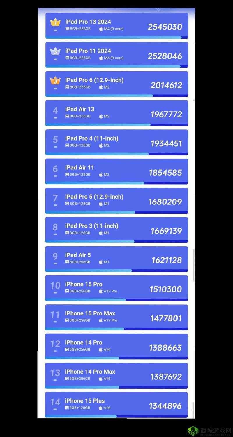 欧美成熟 iPhone 性能究竟有多强?深度评测带你全面了解其卓越表现