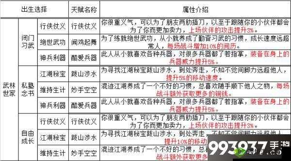 烟雨江湖似有所悟天赋作用全攻略