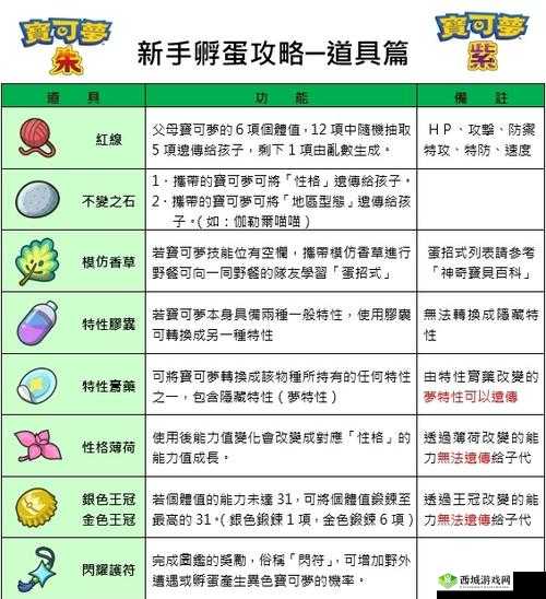 百分之一怎么孵蛋,游戏玩法攻略