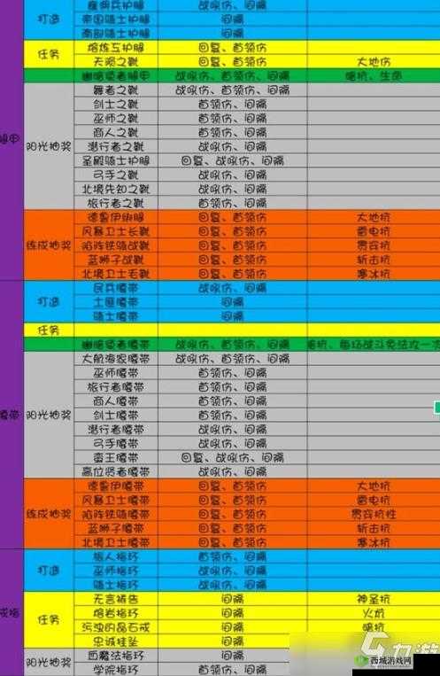 烟雨江湖橙装大全,所有门派势力橙色装备属性深度解析