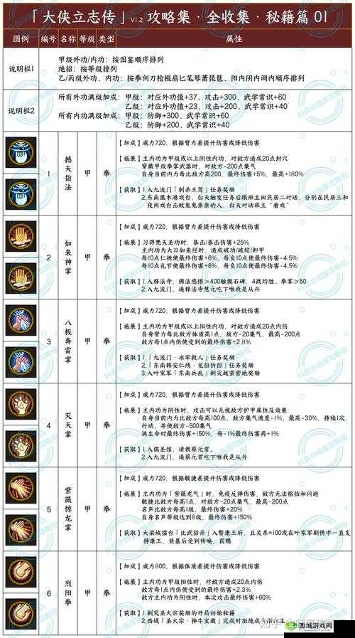 我的侠客机关术怎么升级?机关术升级方法介绍