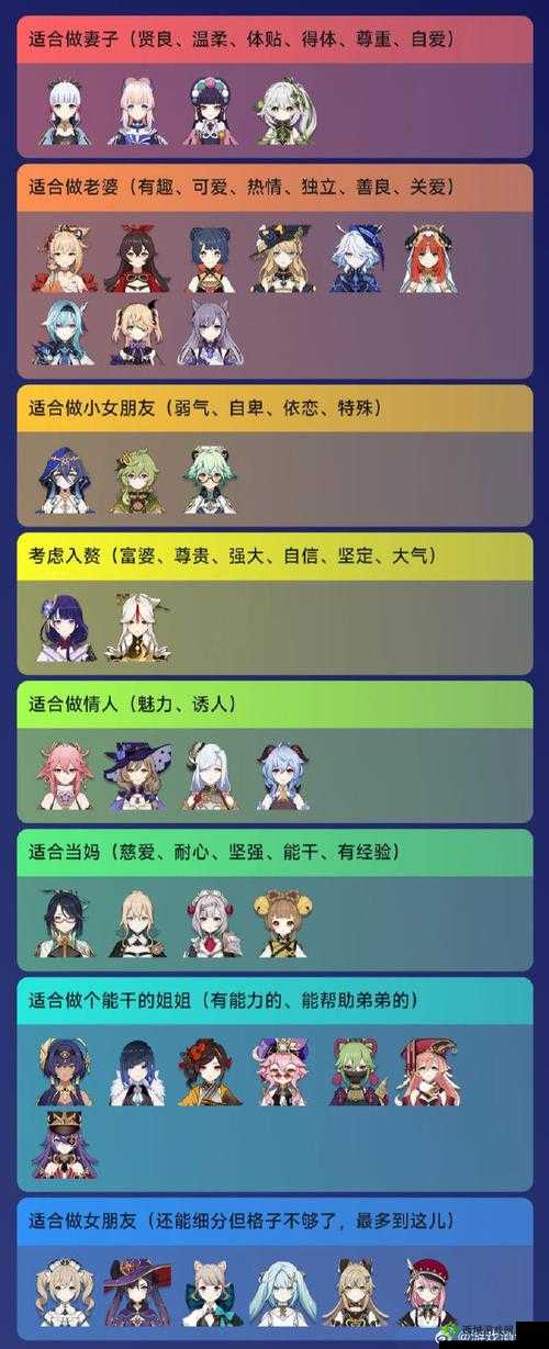 原神女角色都有谁?全面盘点原神中备受喜爱的女角色名单一览或者原神女角色名单大揭秘,你最喜欢的原神女角色是否在其中?