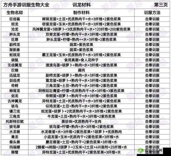 造梦无双宠物怎么驯服,宠物驯服方法一览