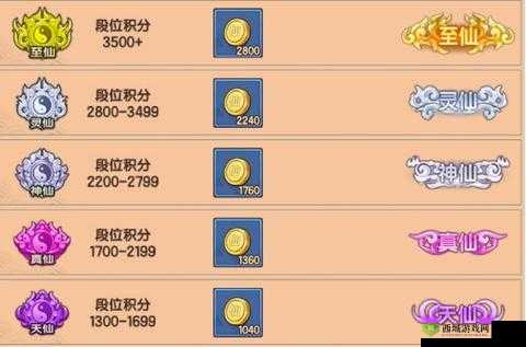 造梦无双仙位竞技怎么玩,PVP玩法介绍