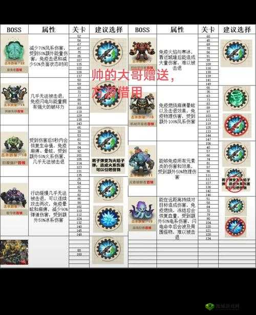 造梦无双妖道钟馗怎么打，BOSS刷新地点技能一览及其资源管理策略