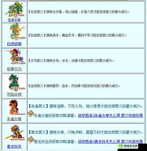 造梦无双火火猴怎么样？宠物技能进化路线一览