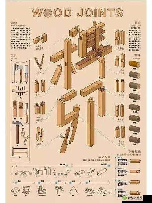 匠木夹头榫大揭秘,第十五章组合通关技巧全攻略