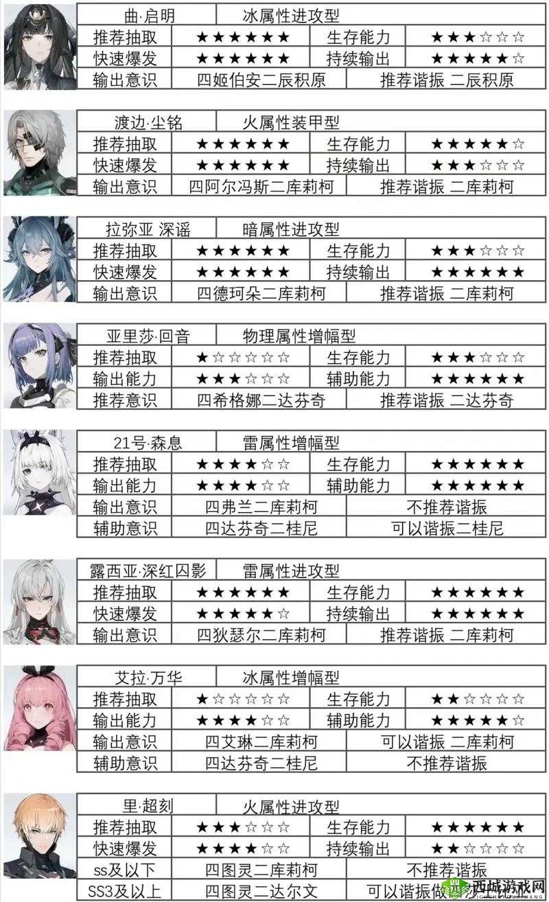 战双帕弥什合众战局怎么玩？联机玩法介绍