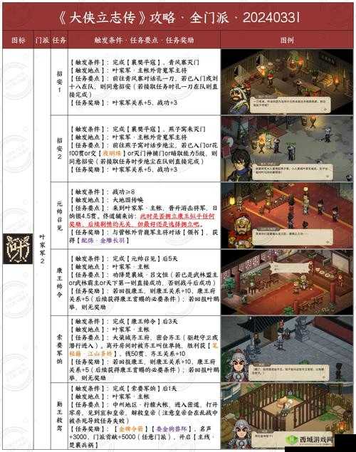 我也是大侠开宗立派全攻略,底层逻辑与操作映射深度解析