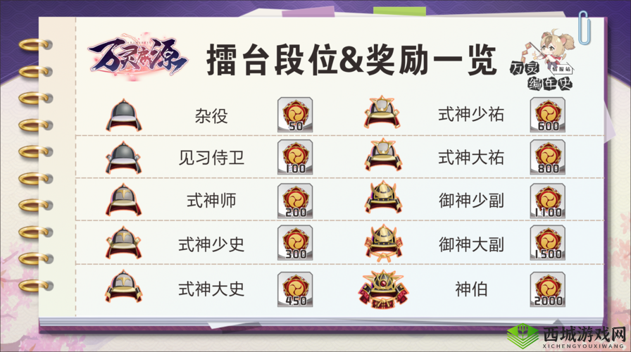 万灵启源富岳怎么样，鳄鱼神使属性天赋技能介绍