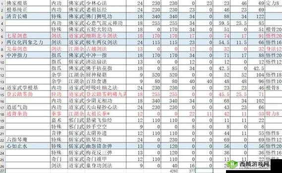 觅长生金虹剑派怎么搭配 功法搭配技巧介绍