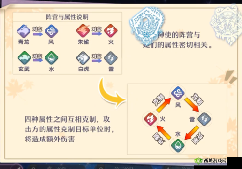 万灵启源，绝无仅有的水泡金鱼神使属性、天赋与技能介绍在资源管理中的重要性及策略