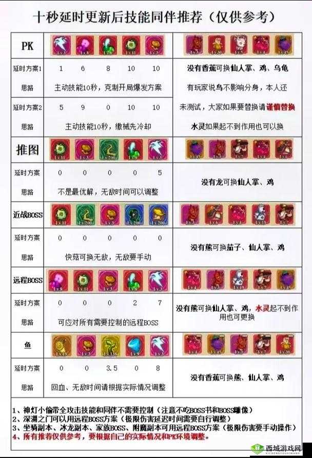 冒险公社炼金卡组推荐，怎么搭配攻略详解