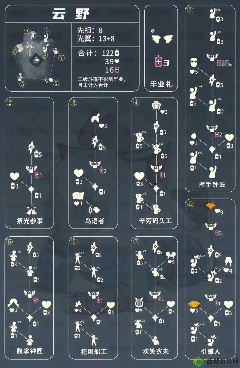 光遇办公室天上的先祖有什么用?先祖作用介绍及演变史专题