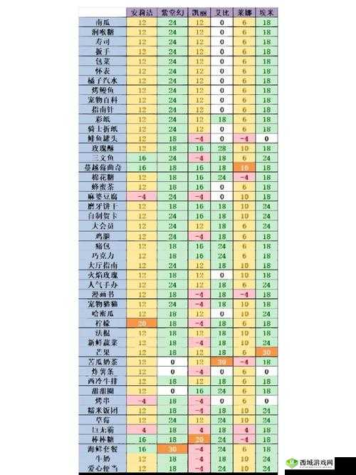 凹凸世界手游角色大全,所有角色技能图鉴介绍在资源管理中的重要性及高效利用策略