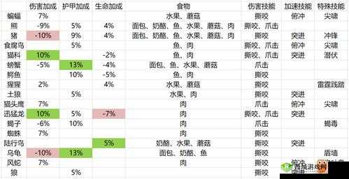 猫语咖啡二哈怎么样？技能介绍攻略及未来玩法革命预测