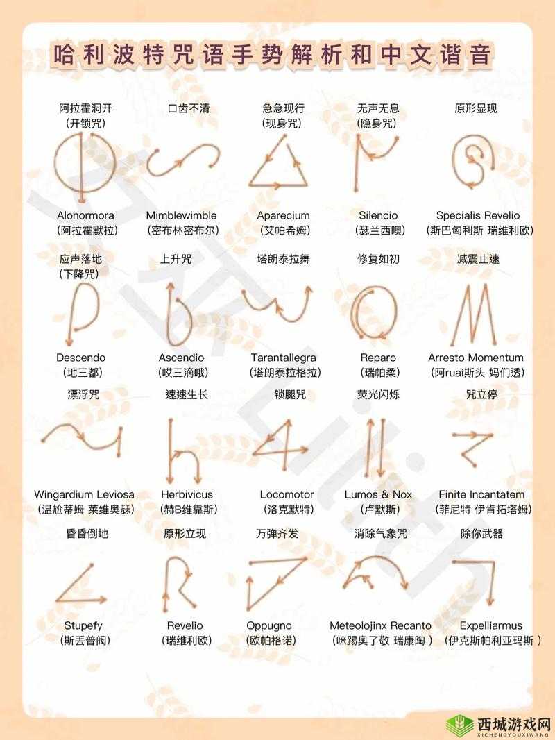 哈利波特魔法觉醒怎么学习咒语 快速学习方法介绍