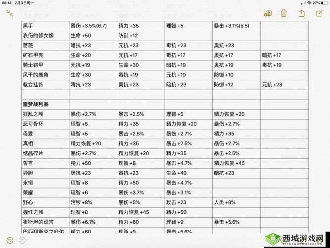 帕斯卡契约装备升级攻略,装备怎么升级