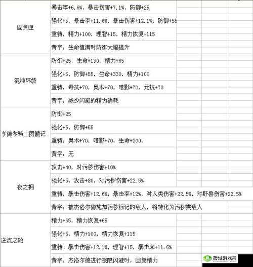 帕斯卡契约装备重铸攻略，装备怎么重铸