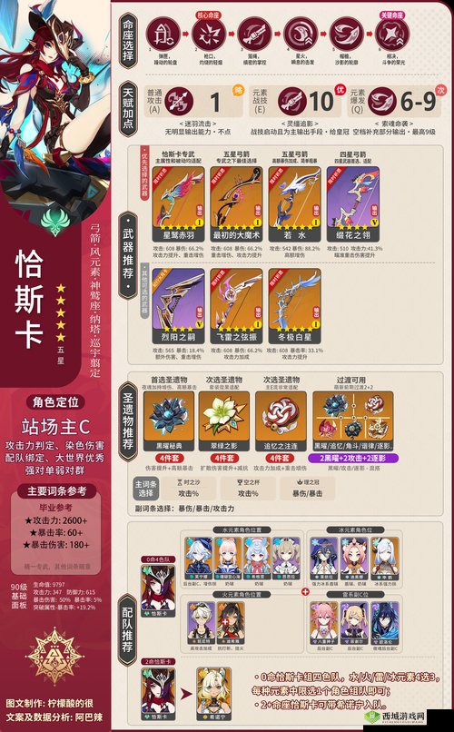 帕斯卡契约贝妮塔天赋怎么点 天赋加点推荐