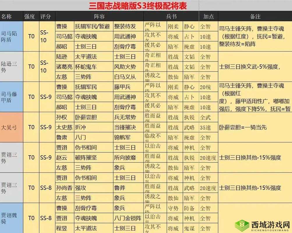 放开那三国3武将怎么搭配阵容,搭配方法与攻略