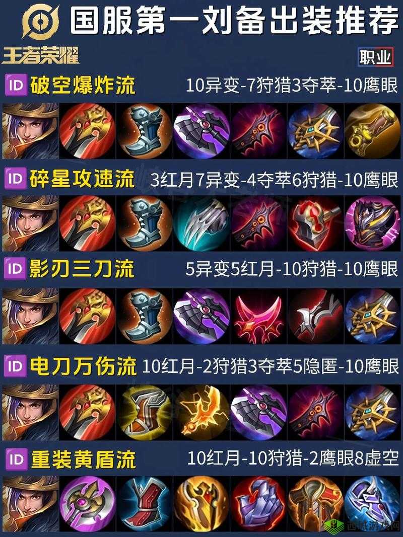 放开那三国3刘备怎么样，武将技能属性攻略