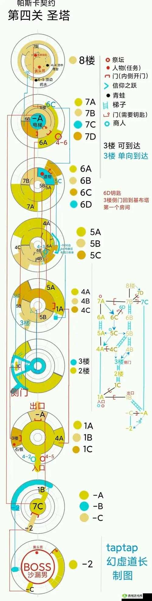 帕斯卡契约苦修者怎么打 苦修者打法技巧攻略分享
