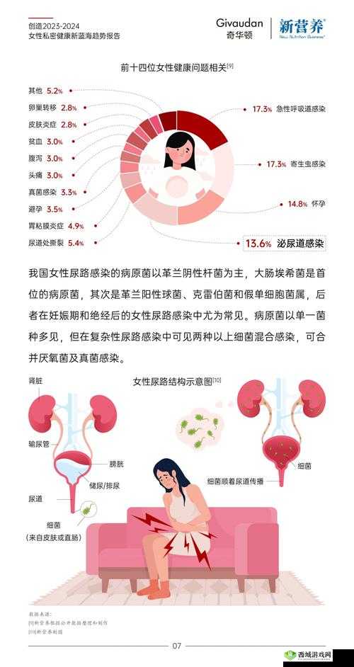 探索女性健康话题:女人下面添无遮无挡的全面解析与实用建议