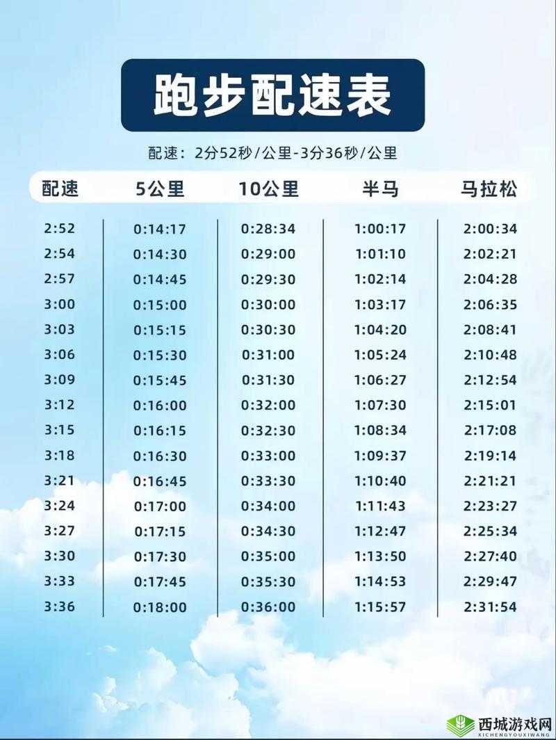 人马配速 10 分钟意味着什么?如何提升人马配速到 10 分钟?来了解一下