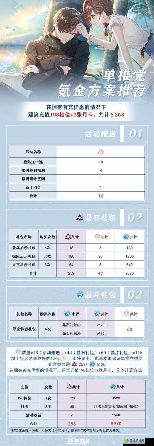 未定事件簿好感度怎么增加？好感度提升方法介绍及未来玩法革命预测