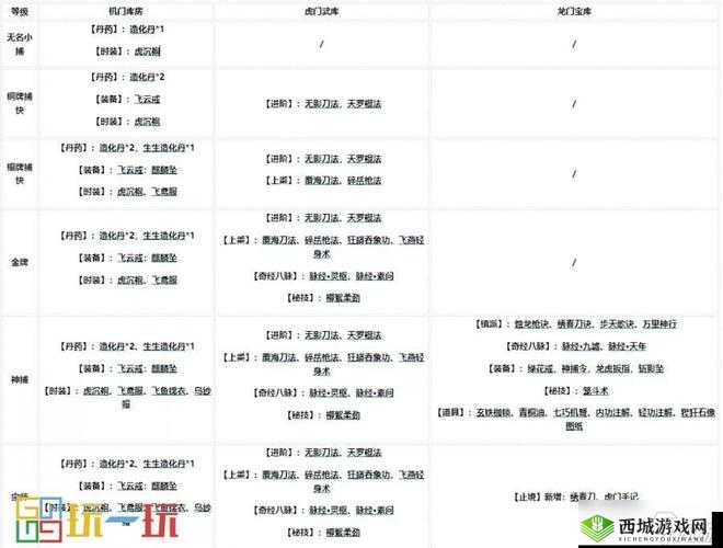 烟雨江湖忍门怎么加入，忍门门派拜入条件介绍