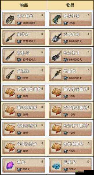 烟雨江湖十方集宝箱在哪里?所有宝箱坐标位置介绍及其演变史专题