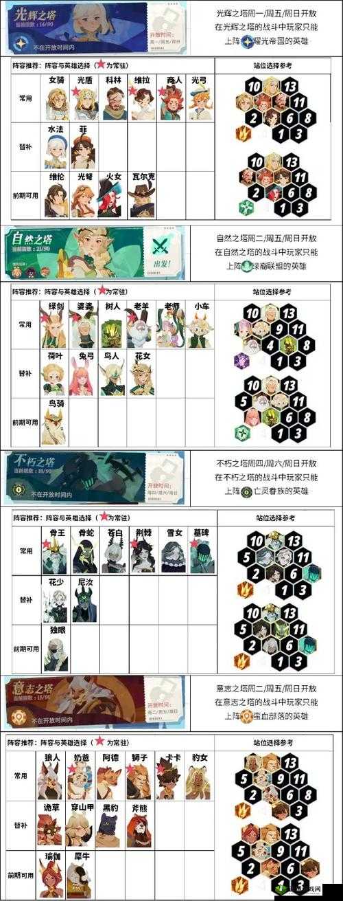 剑与远征28章阵容攻略,怎么过技巧分享