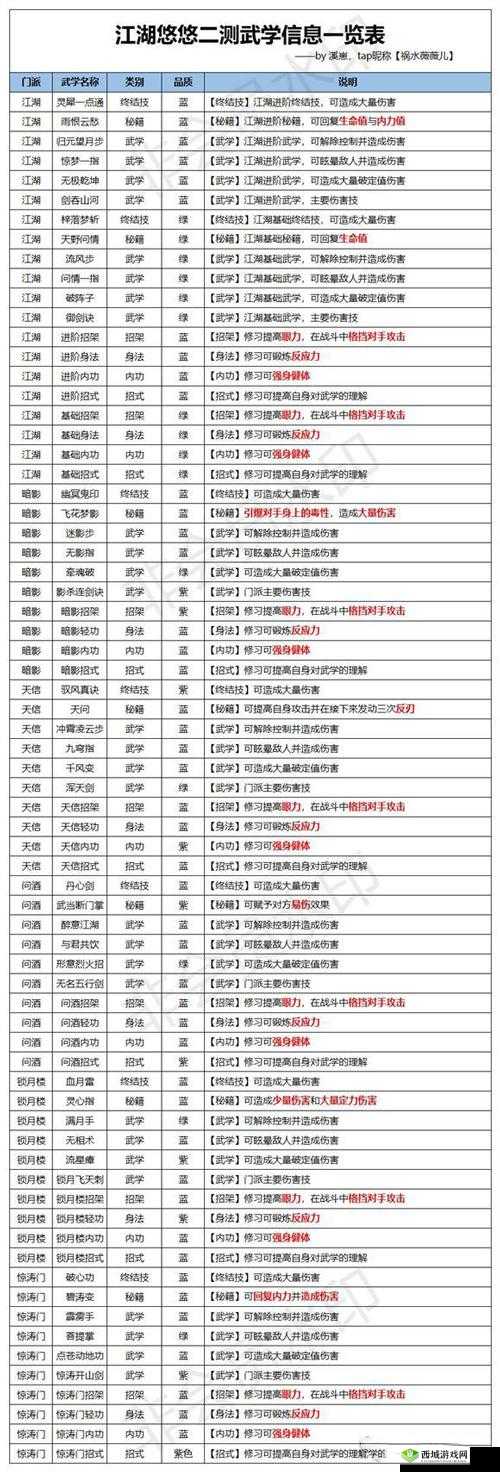 旅行江湖李白散人深度玩法解析,角色武学及装备全攻略