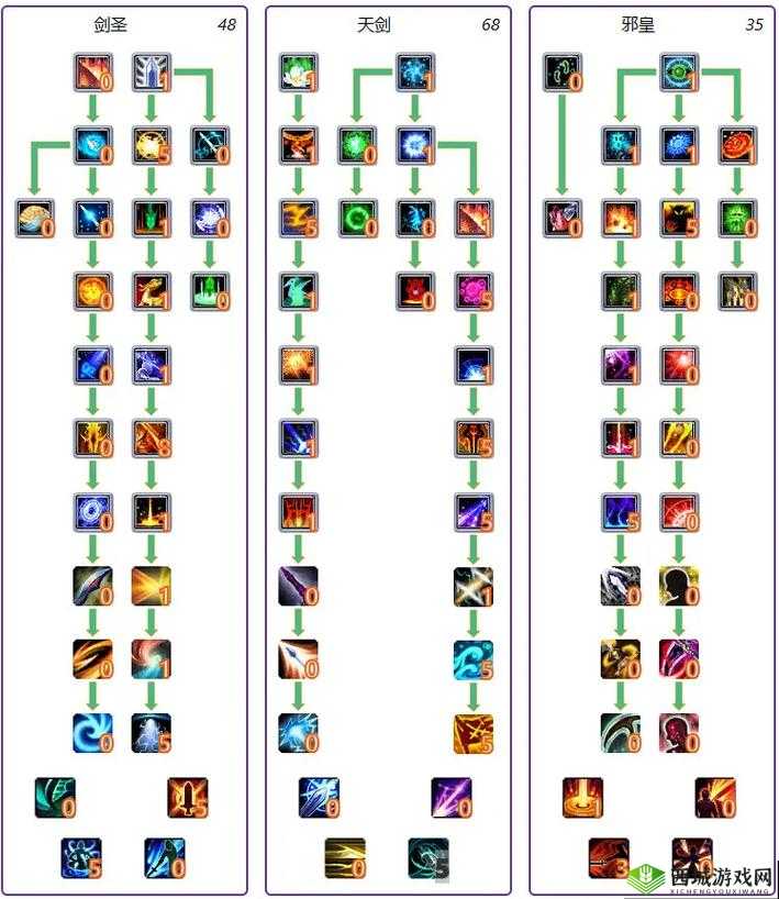 开局一把剑怎么升级技能，技能升级方法介绍及演变史专题
