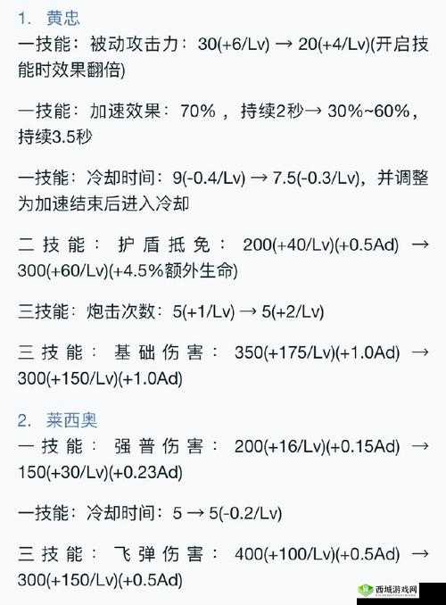 千秋辞新英雄招贤达标池深度解析,抽不抽?看这篇就够了!