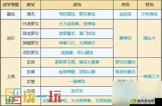 烟雨江湖少林随从武功怎么选择？武功选择推荐介绍