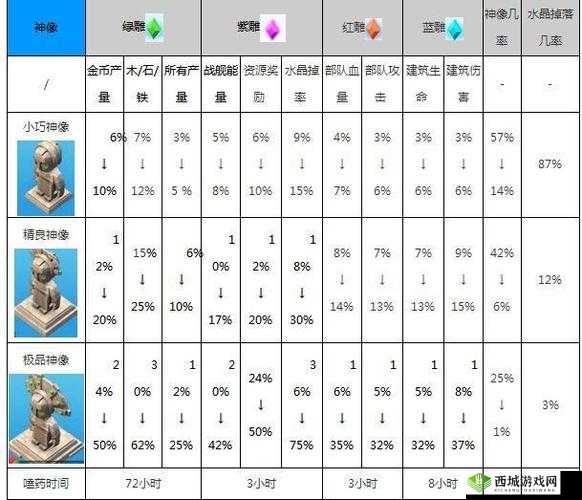海岛纪元神像有什么用?神像用途介绍